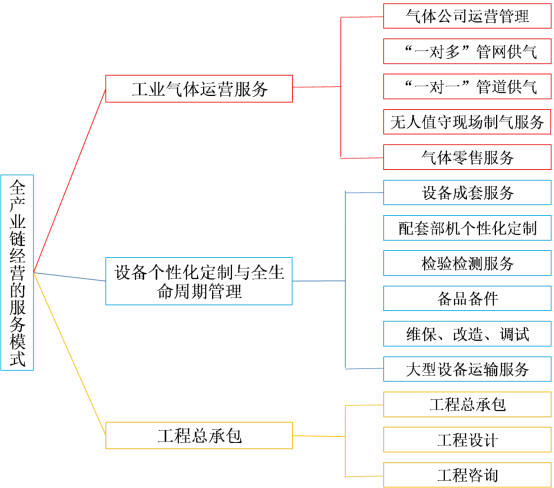 “大国重器”又添“国字号新名片”——韦德官方网站成为国家级服务型制造示范企业(图1)